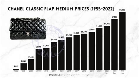 chanel bag price increase chart|chanel price increase for 2024.